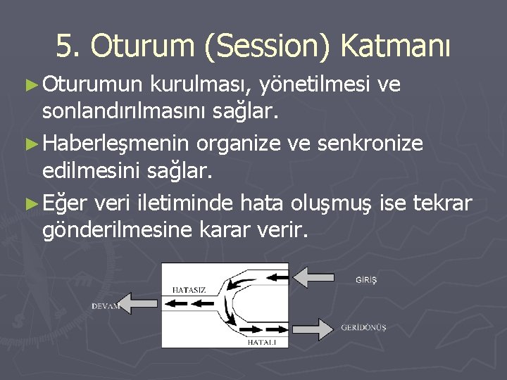 5. Oturum (Session) Katmanı ► Oturumun kurulması, yönetilmesi ve sonlandırılmasını sağlar. ► Haberleşmenin organize