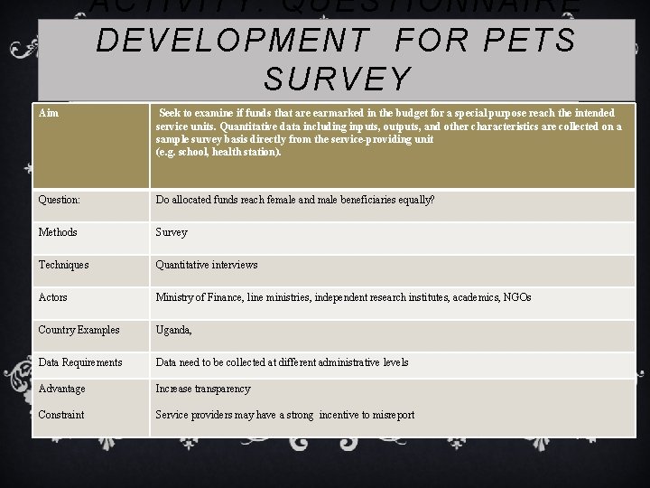 ACTIVITY: QUESTIONNAIRE DEVELOPMENT FOR PETS SURVEY Aim Seek to examine if funds that are