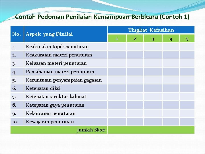 Contoh Pedoman Penilaian Kemampuan Berbicara (Contoh 1) Tingkat Kefasihan No. Aspek yang Dinilai 1.