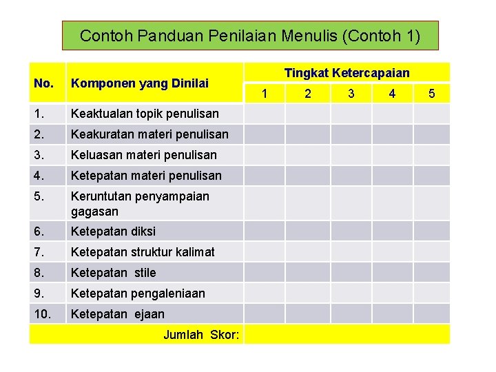 Contoh Panduan Penilaian Menulis (Contoh 1) No. Komponen yang Dinilai 1. Keaktualan topik penulisan