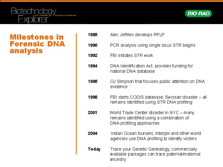 Milestones in Forensic DNA analysis 1985 Alec Jeffries develops RFLP 1990 PCR analysis usingle