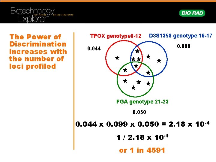 The Power of Discrimination increases with the number of loci profiled TPOX genotype 8