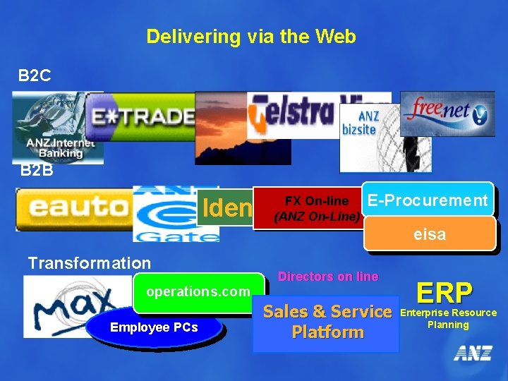 Delivering via the Web B 2 C B 2 B Identrus FX On-line (ANZ