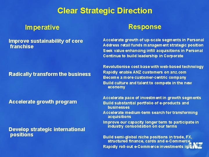 Clear Strategic Direction Imperative Improve sustainability of core franchise Radically transform the business Accelerate