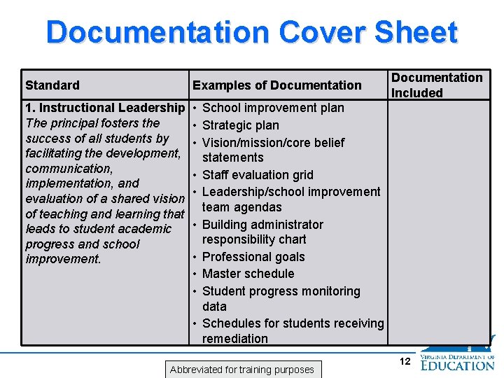 Documentation Cover Sheet Standard Examples of Documentation 1. Instructional Leadership The principal fosters the