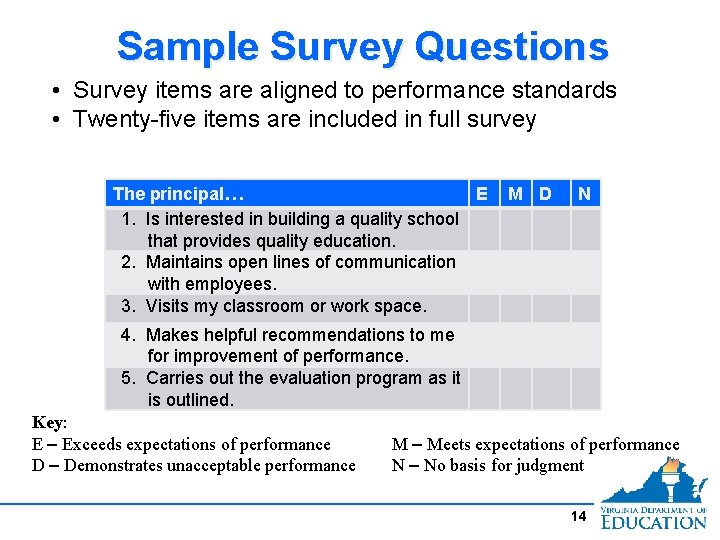 Sample Survey Questions • Survey items are aligned to performance standards • Twenty-five items