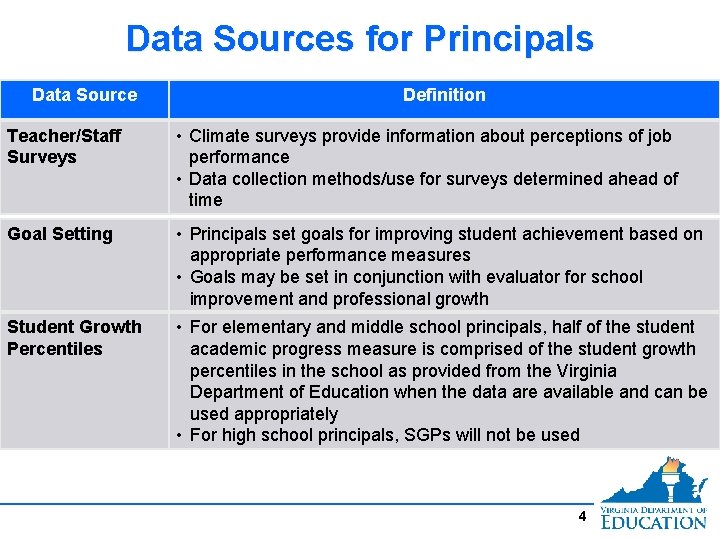 Data Sources for Principals Data Source Definition Teacher/Staff Surveys • Climate surveys provide information