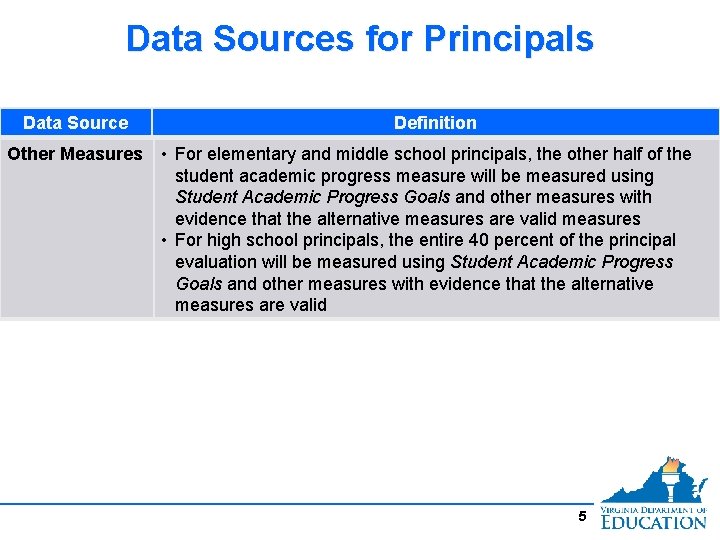 Data Sources for Principals Data Source Definition Other Measures • For elementary and middle