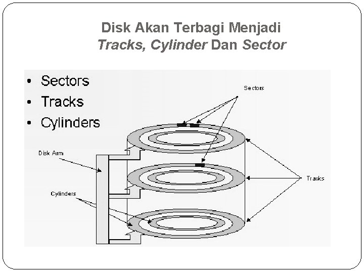 Disk Akan Terbagi Menjadi Tracks, Cylinder Dan Sector 