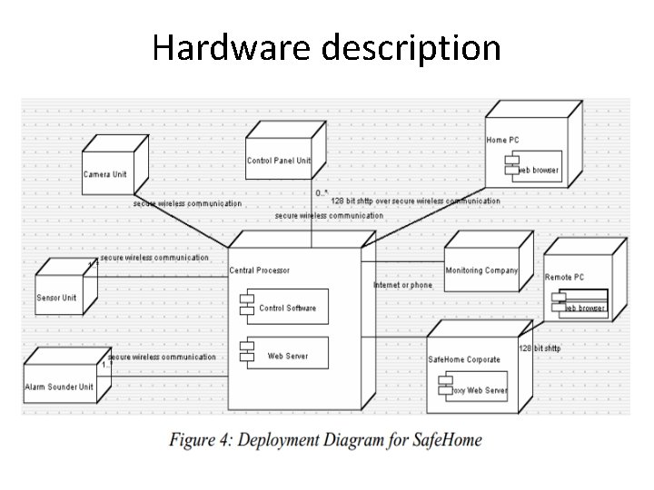 Hardware description 