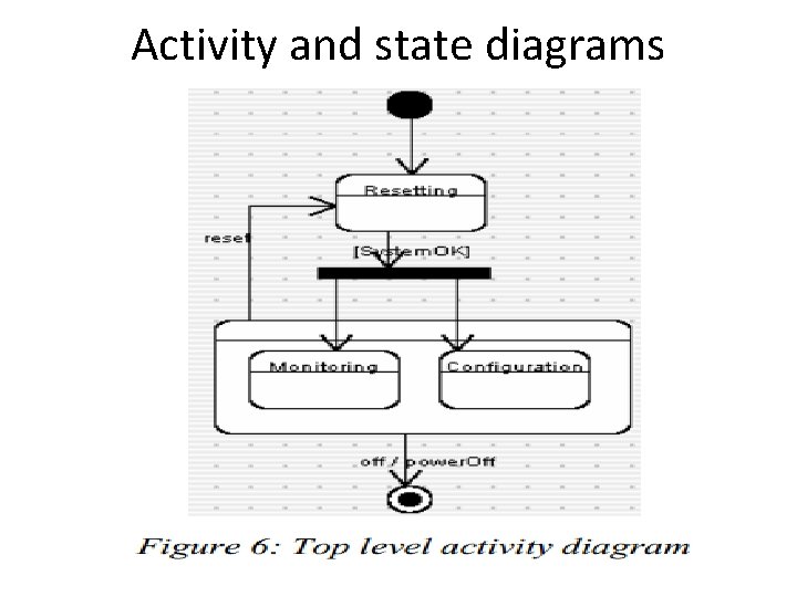 Activity and state diagrams 