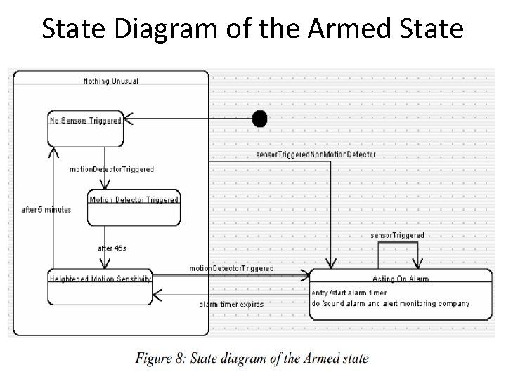 State Diagram of the Armed State 