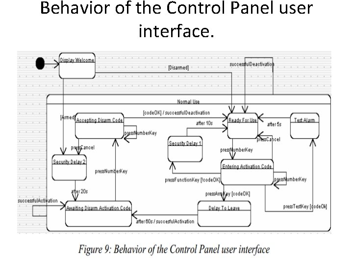 Behavior of the Control Panel user interface. 