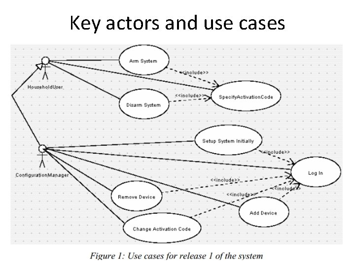 Key actors and use cases 