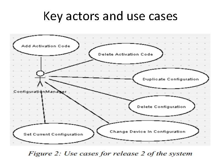 Key actors and use cases 