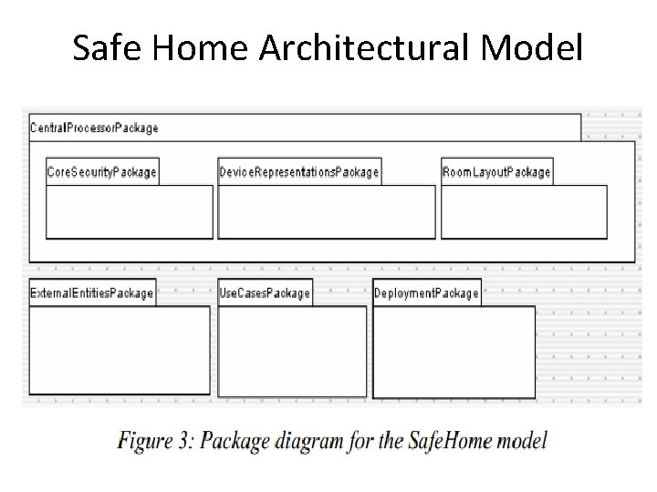 Safe Home Architectural Model 