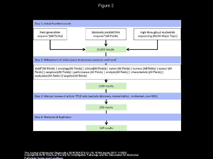 Figure 2 The Journal of Molecular Diagnostics 2018 204 -27 DOI: (10. 1016/j. jmoldx.