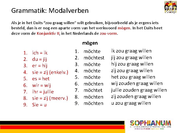 Grammatik: Modalverben Als je in het Duits “zou graag willen” wilt gebruiken, bijvoorbeeld als