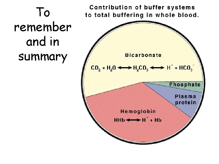 To remember and in summary 