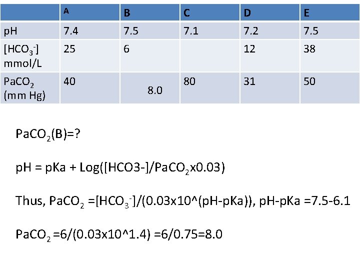 A p. H [HCO 3 -] mmol/L 7. 4 25 Pa. CO 2 (mm