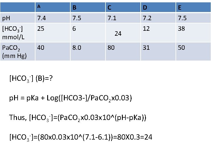 p. H [HCO 3 -] mmol/L 7. 4 25 B 7. 5 6 Pa.