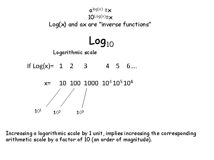 alog(x) =x 10 Log(x)=x Log(x) and ax are “inverse functions” Log 10 Logarithmic scale