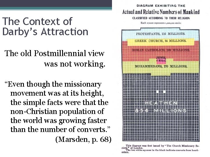 The Context of Darby’s Attraction The old Postmillennial view was not working. “Even though