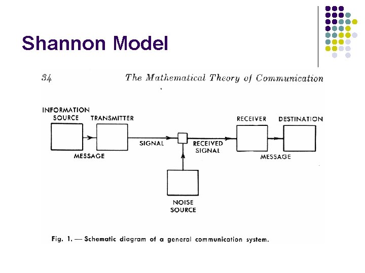 Shannon Model 