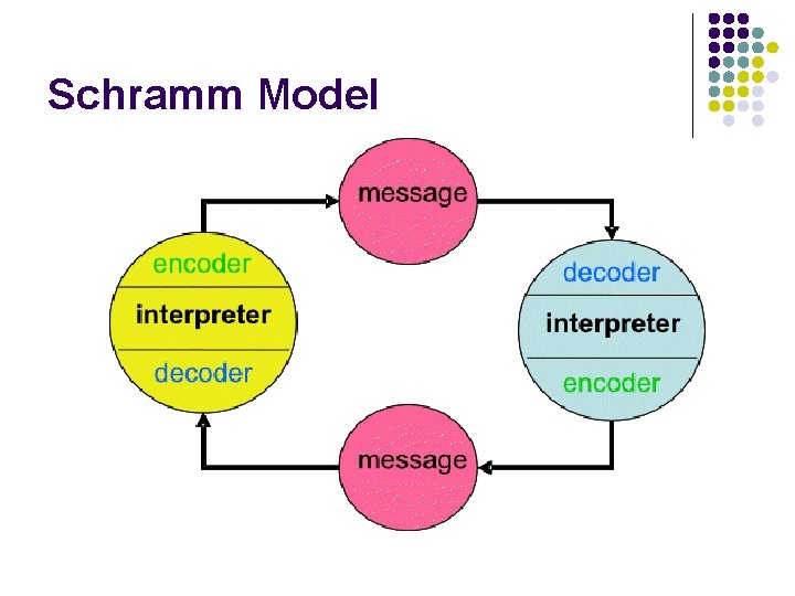 Schramm Model 