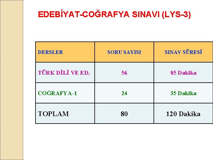 EDEBİYAT-COĞRAFYA SINAVI (LYS-3) DERSLER SORU SAYISI SINAV SÜRESİ TÜRK DİLİ VE ED. 56 85