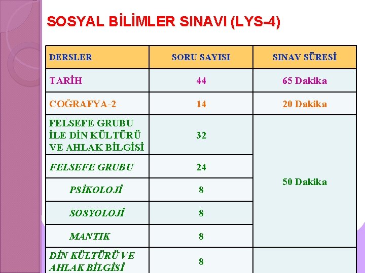 SOSYAL BİLİMLER SINAVI (LYS-4) DERSLER SORU SAYISI SINAV SÜRESİ TARİH 44 65 Dakika COĞRAFYA-2