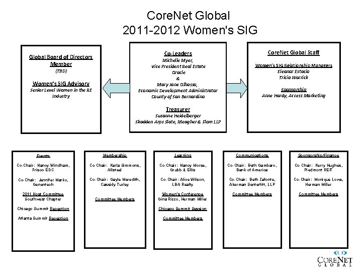 Core. Net Global 2011 -2012 Women's SIG Co-Leaders Global Board of Directors Member Michelle