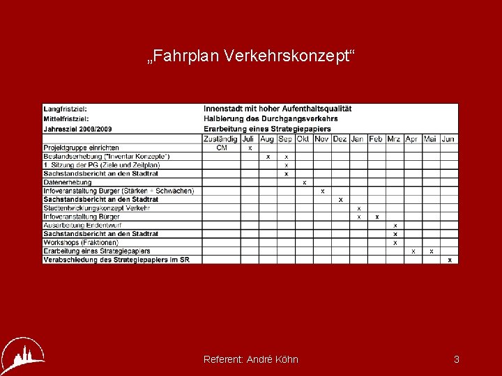 „Fahrplan Verkehrskonzept“ Referent: André Köhn 3 