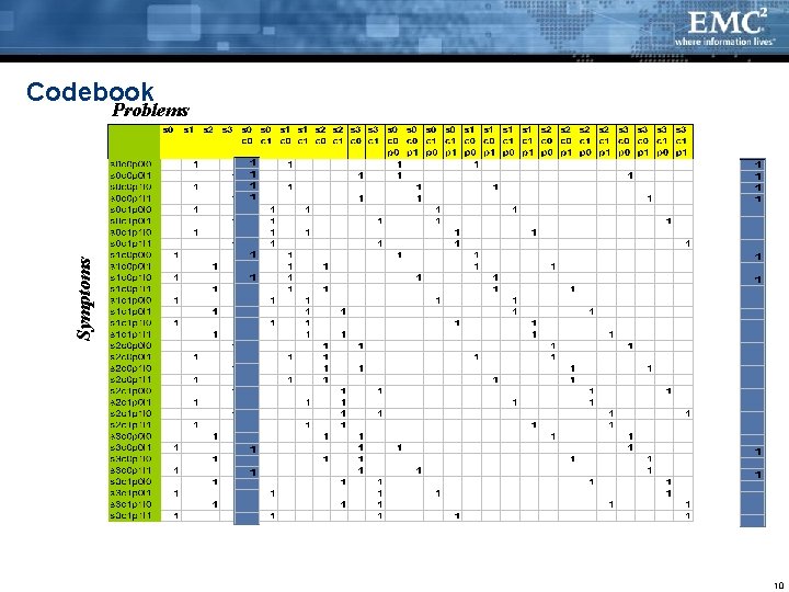 Codebook Symptoms Problems 10 