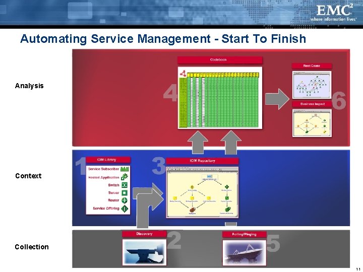 Automating Service Management - Start To Finish Analysis Context Collection 11 
