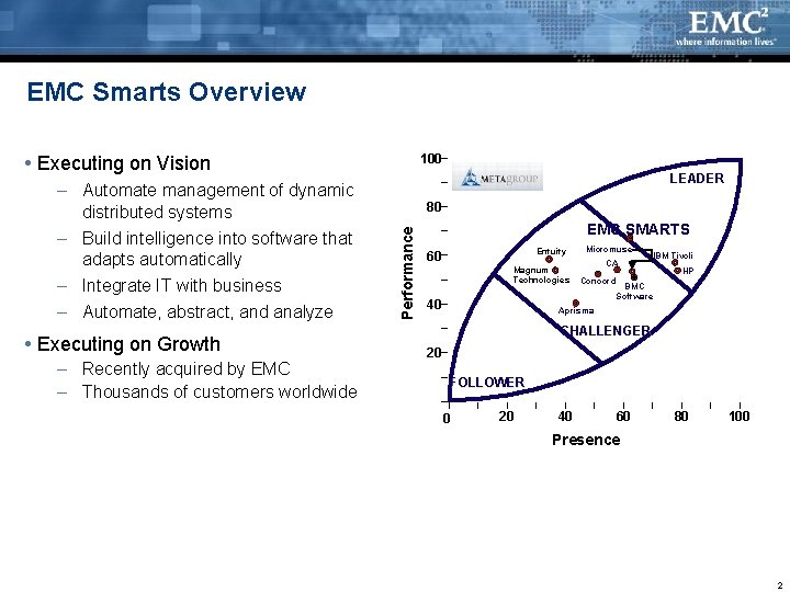 EMC Smarts Overview 100 Executing on Vision Executing on Growth – Recently acquired by