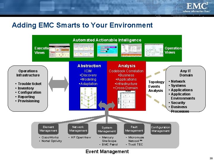 Adding EMC Smarts to Your Environment Automated Actionable Intelligence Operations Views Executive Views Operations