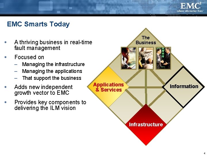 EMC Smarts Today A thriving business in real-time fault management Focused on The Business