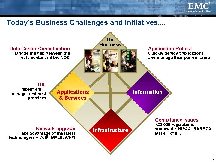 Today’s Business Challenges and Initiatives. . Data Center Consolidation The Business Bridge the gap