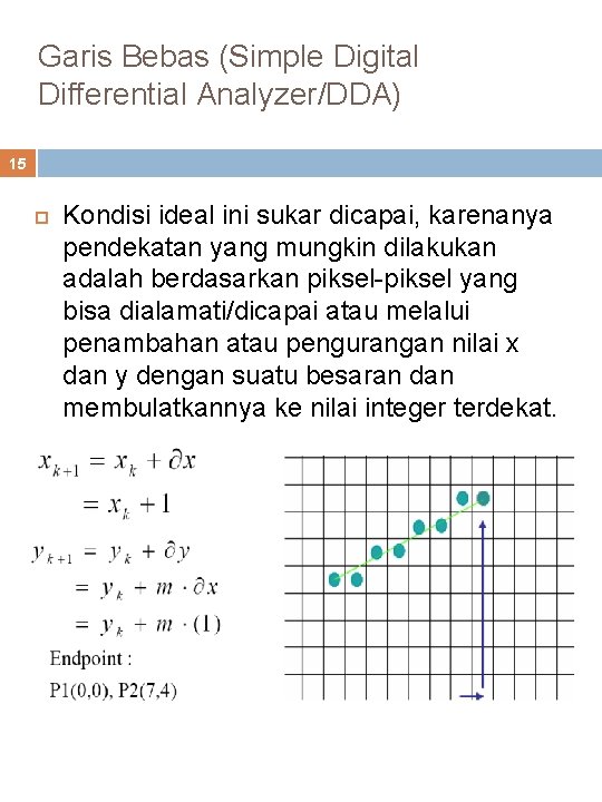 Garis Bebas (Simple Digital Differential Analyzer/DDA) 15 Kondisi ideal ini sukar dicapai, karenanya pendekatan