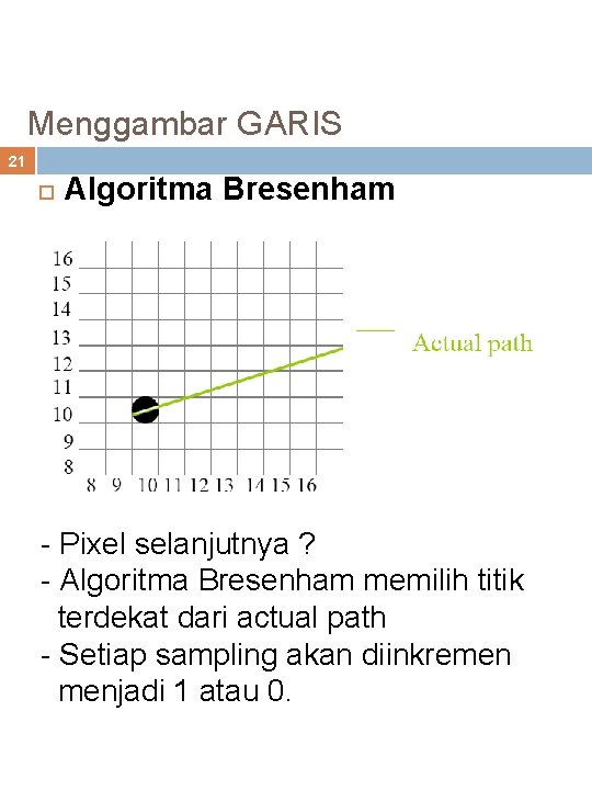 Menggambar GARIS 21 Algoritma Bresenham - Pixel selanjutnya ? - Algoritma Bresenham memilih titik