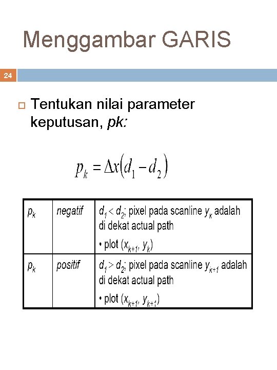 Menggambar GARIS 24 Tentukan nilai parameter keputusan, pk: 