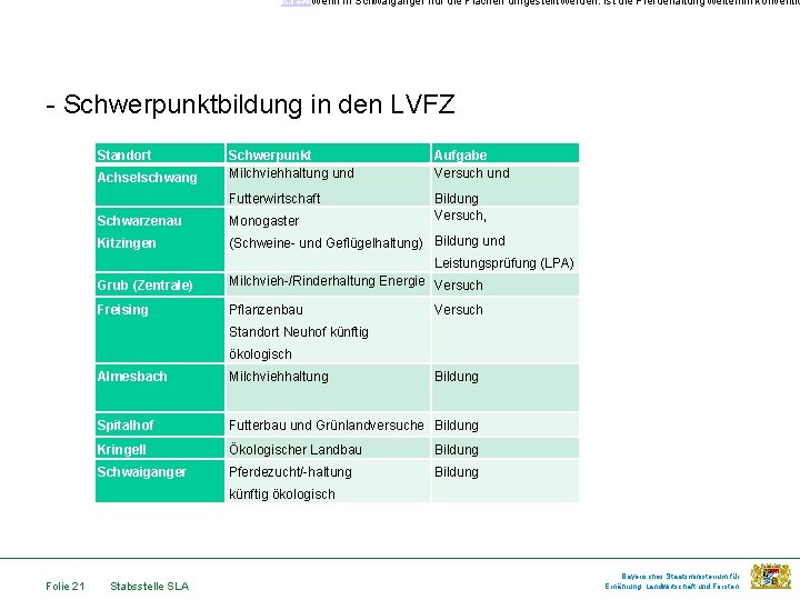  [mloz 2]Wenn in Schwaiganger nur die Flächen umgestellt werden. ist die Pferdehaltung weiterhin