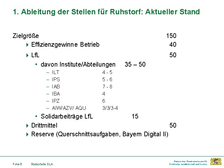 1. Ableitung der Stellen für Ruhstorf: Aktueller Stand Zielgröße 4 Effizienzgewinne Betrieb 150 40