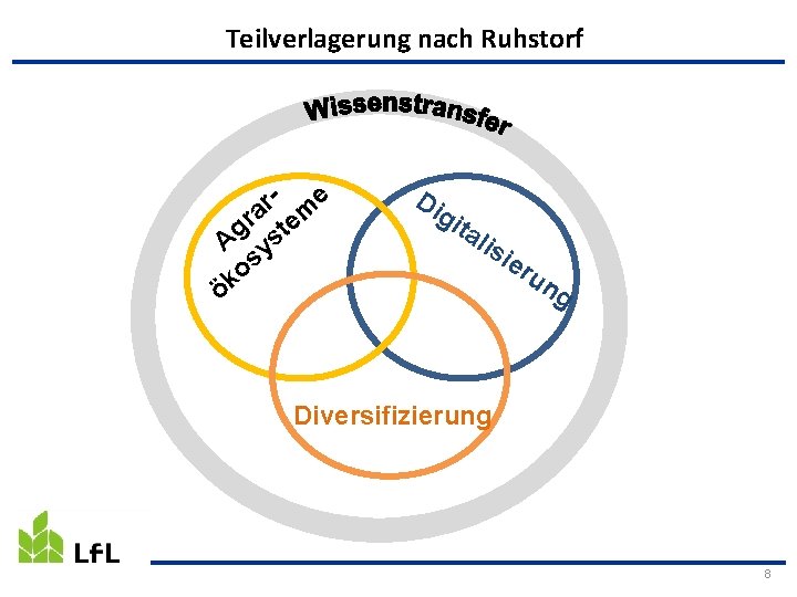 Teilverlagerung nach Ruhstorf r- me a r te g A ys s o ök