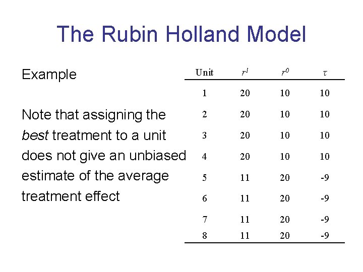 The Rubin Holland Model Example Note that assigning the best treatment to a unit