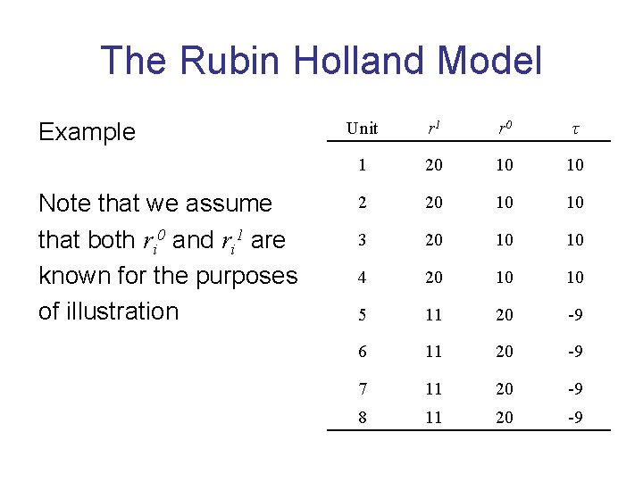 The Rubin Holland Model Example Note that we assume that both ri 0 and