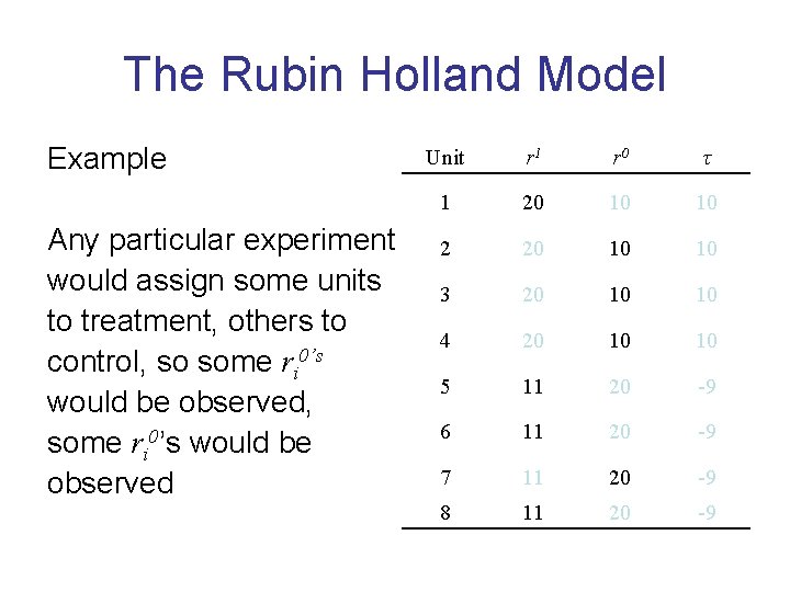 The Rubin Holland Model Example Any particular experiment would assign some units to treatment,