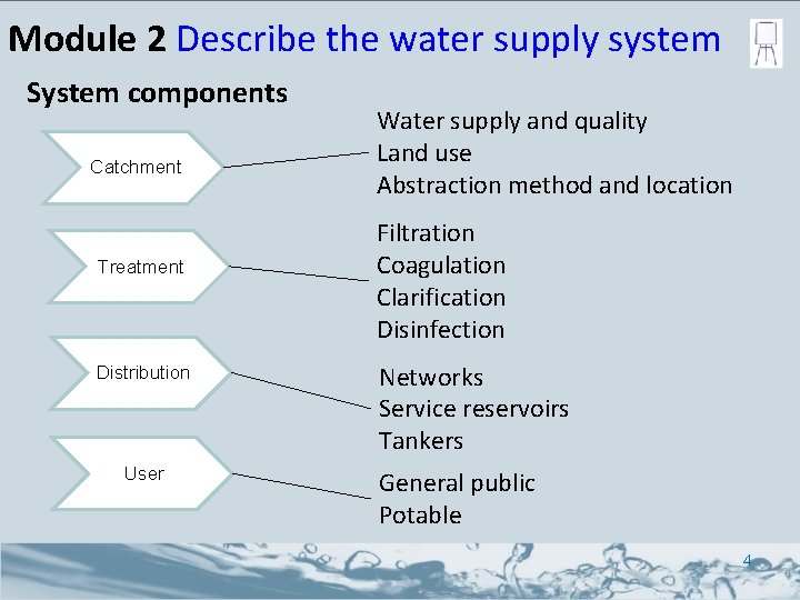 1 Module 2 Describe the water supply system