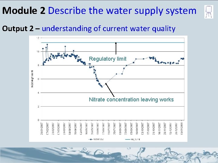 1 Module 2 Describe the water supply system